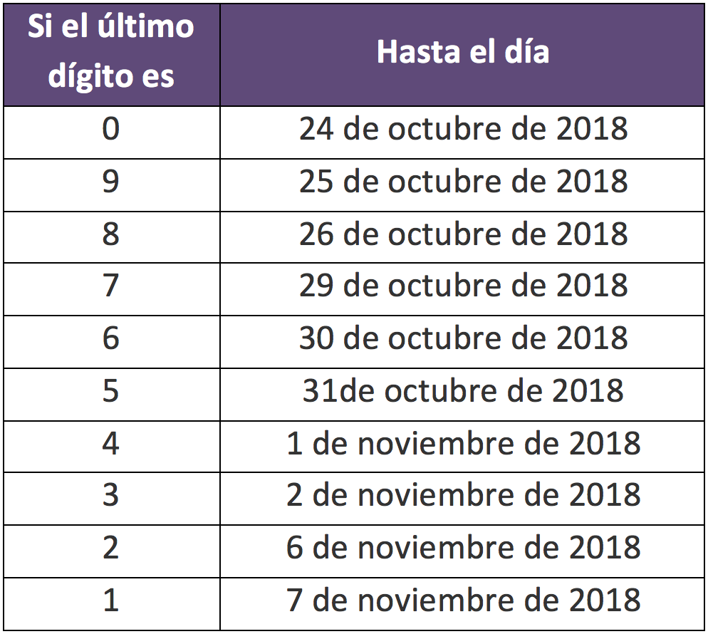 Resolución 020 del 28 de Marzo de 2018 Resolución 020 del 28 de Marzo de 2018