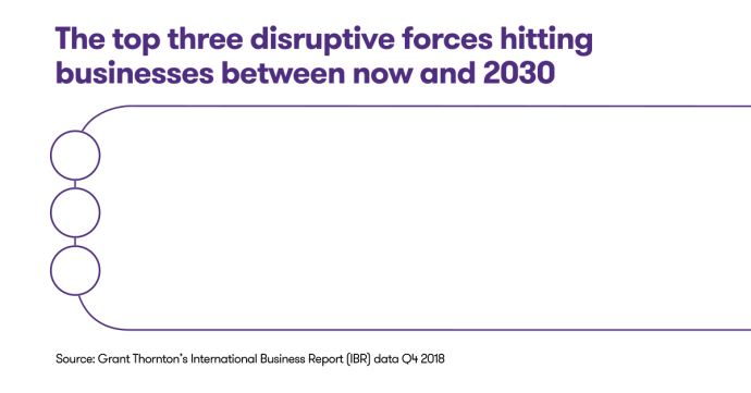 690px The top three disruptive forces hitting businesses between now nd 2030.gif