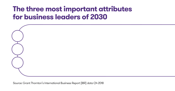 IMG 2 three-most-important-attributes-for-business-leaders-of-2030.gif