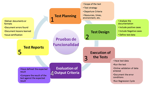 Pruebas de rendimiento