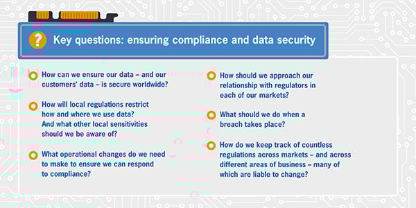 Compliance concerns for tech businesses Compliance concerns for tech businesses