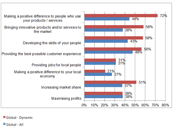 Why every company needs a purpose