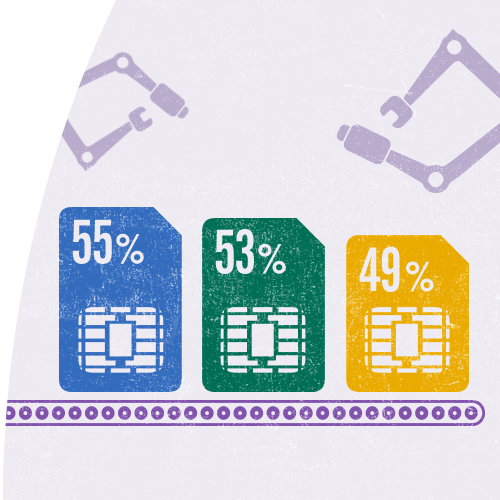 Automation: the pros & cons