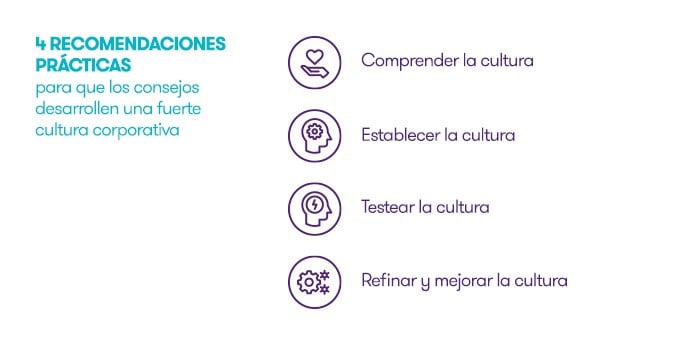 Recomendadiones Recomendadiones